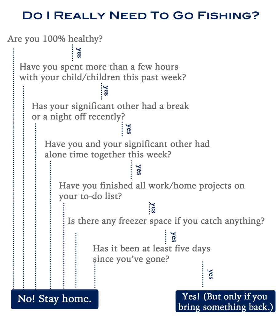 fishing flowchart